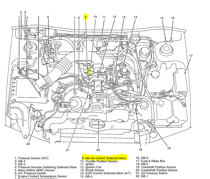 download Subaru Legacy 04 workshop manual