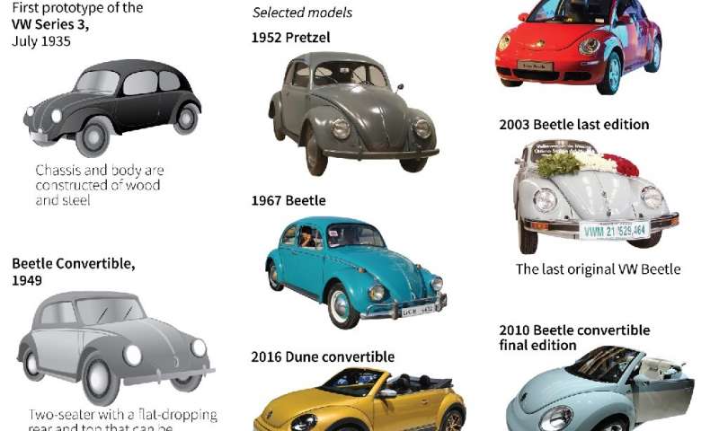 download VOLKSWAGEN BEETLEModels MAN workshop manual