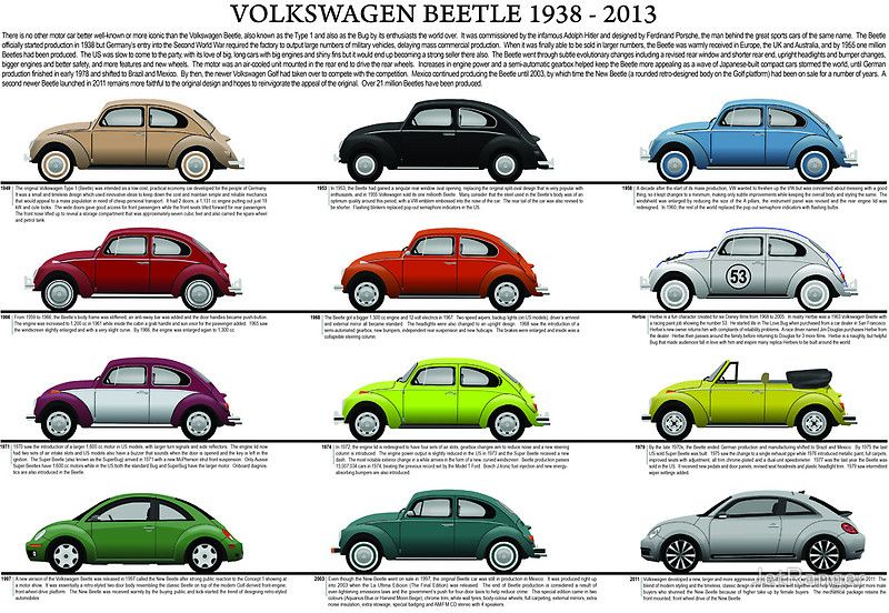 download VOLKSWAGEN BEETLEModels MAN workshop manual