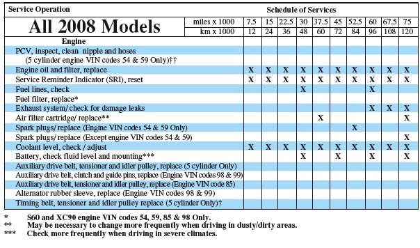 download VOLVO XC70 workshop manual