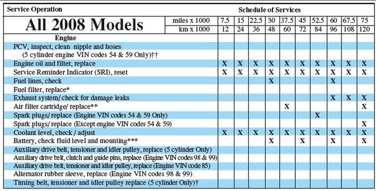 download VOLVO XC70 workshop manual