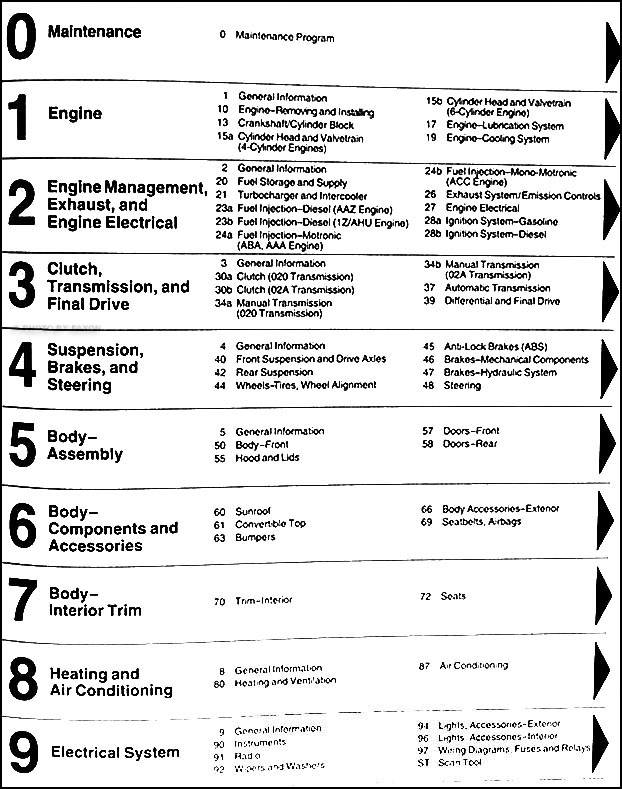 download Volkswagen Jetta Golf GTI Cabrio workshop manual