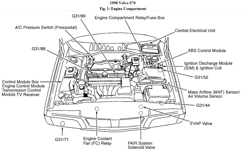 download Volvo 850 workshop manual